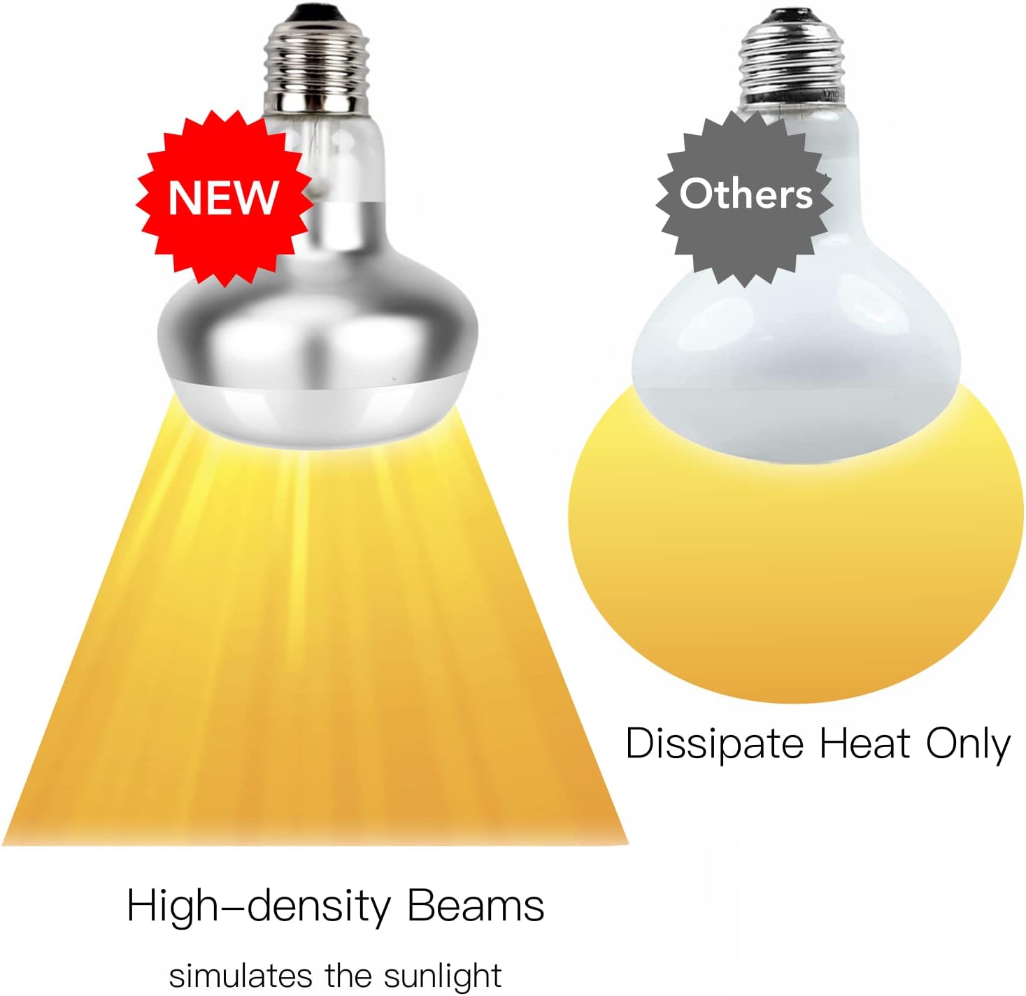 Basking Light for Reptiles, 2-Pack 100W Upgraded Intense Basking Spot, Reptile Heat Bulb Light, UVA Heat Lamp Bulbs