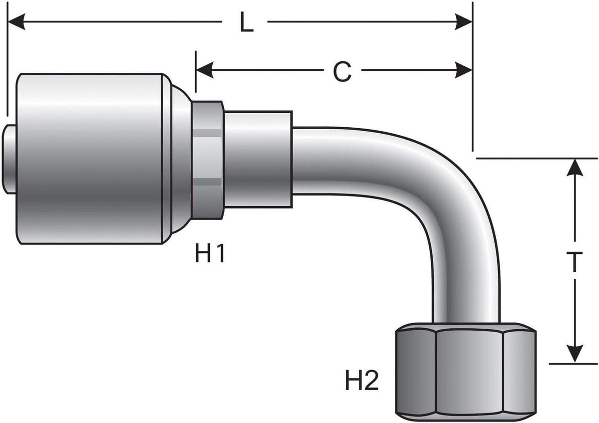 Gates Coupling