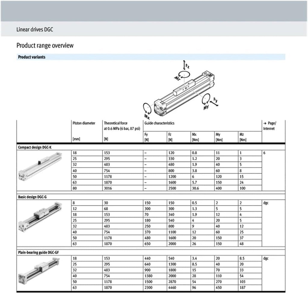 Mechanical rodless Cylinder with Guide Rail Long Stroke DGC-K-25-100-PPV-A DGC-K-32 40-100-PPV-A(350mm,DGC-K25)