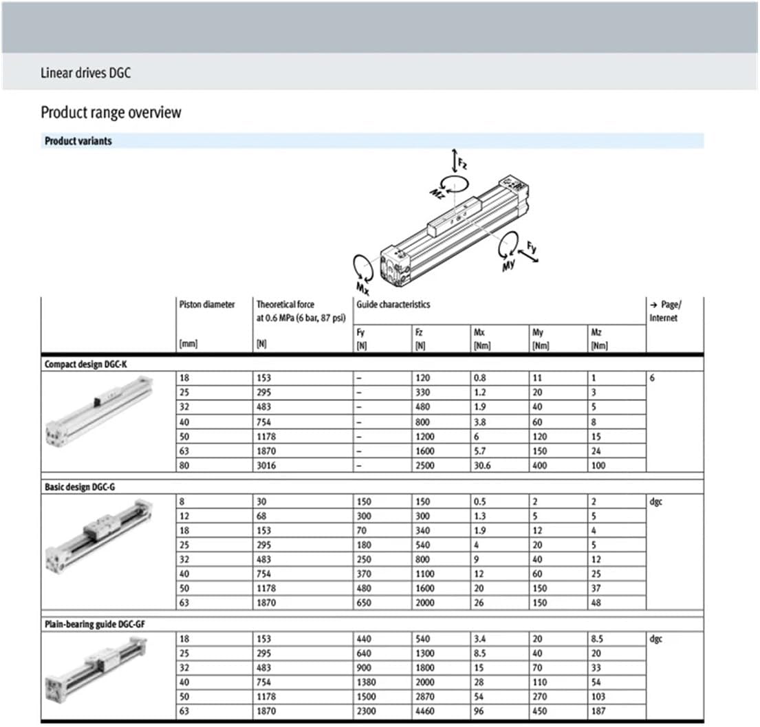 Mechanical rodless Cylinder with Guide Rail Long Stroke DGC-K-25-100-PPV-A DGC-K-32 40-100-PPV-A(350mm,DGC-K25)
