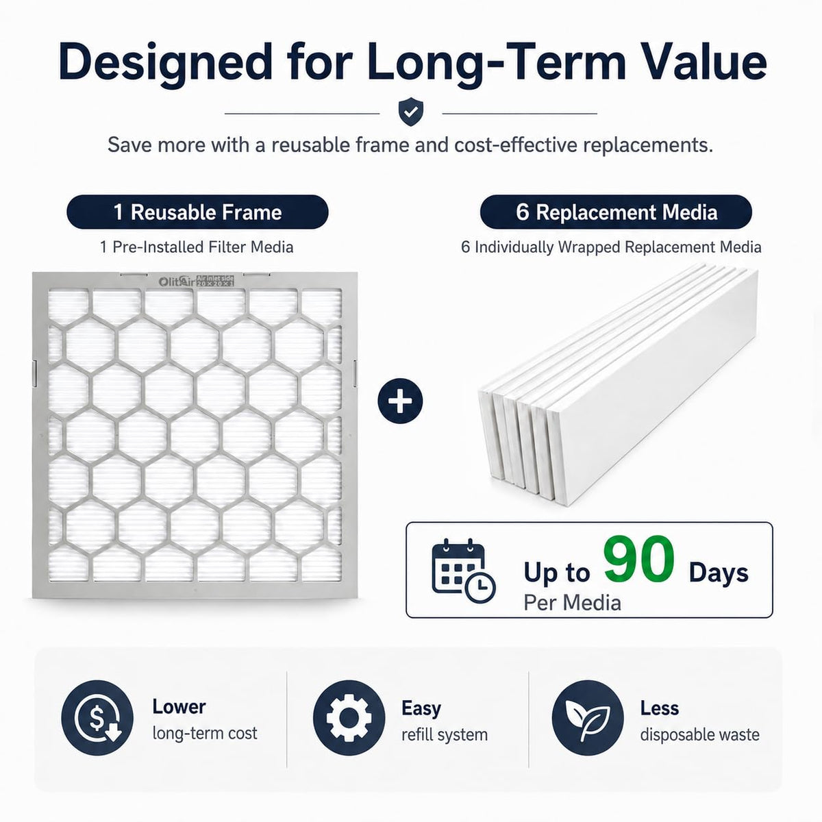 20x25x1 MERV 13 Air Filter,AC Furnace Air Filter,Reusable ABS Plastic Frame, 7 Pack Replaceable Filter Media (Actual