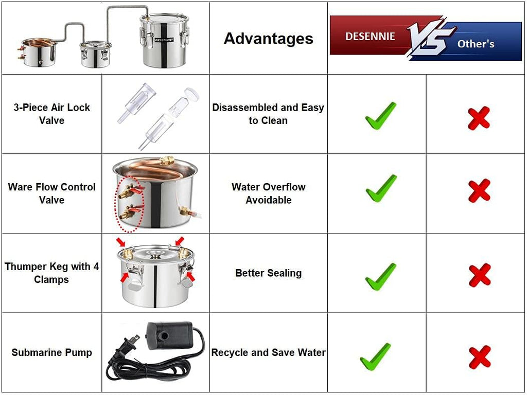 Distilling Kit Shine Still Home Brewing Distillery Kit 5 Gallon with Stainless Pot and Thumper Water Pump Copper Coil