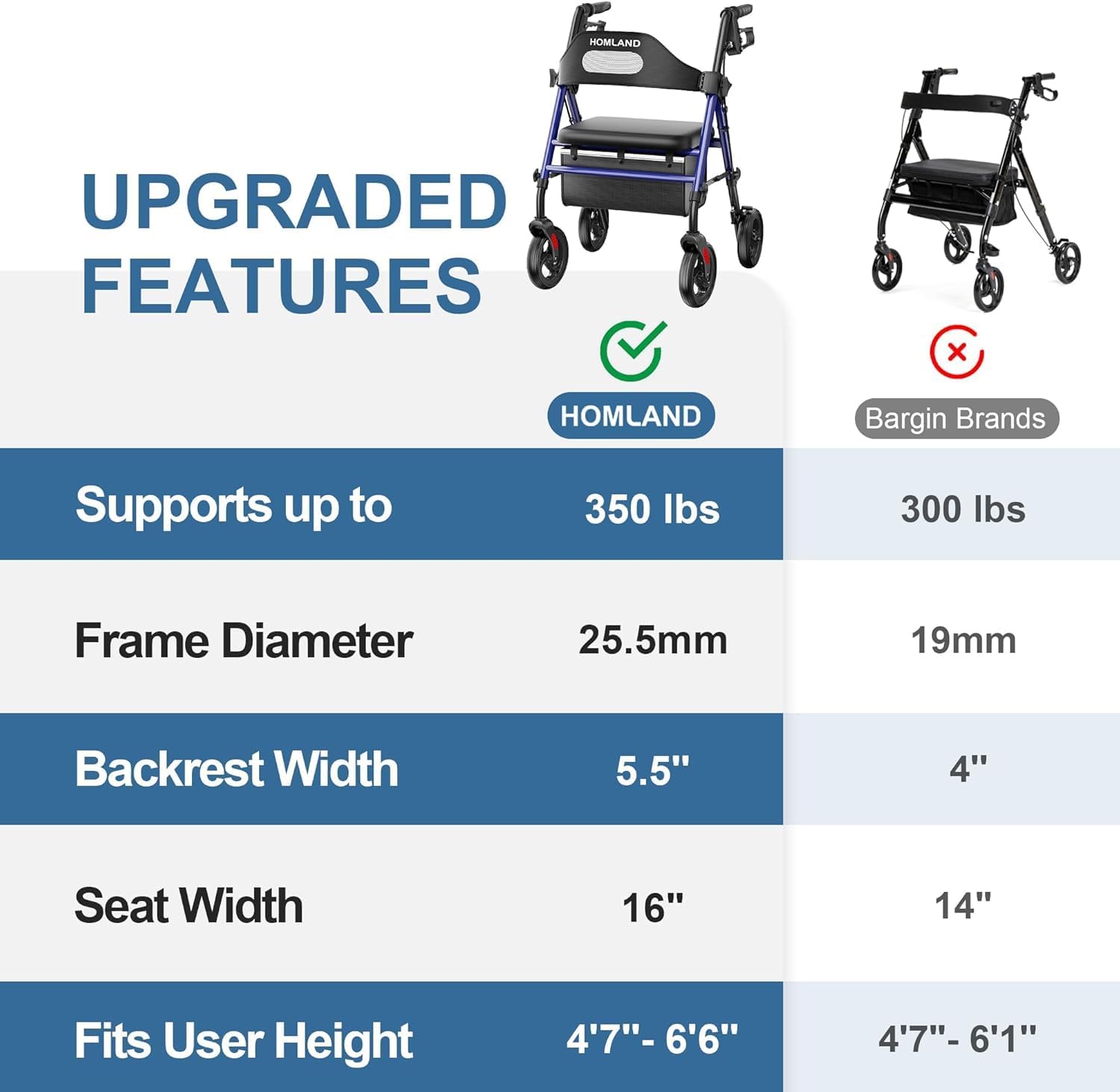 Foldable Rollator Walkers with Seat for Seniors, 8'' Big Wheels, 350 lb. Weight Capacity, Adjustable Handles and Seat