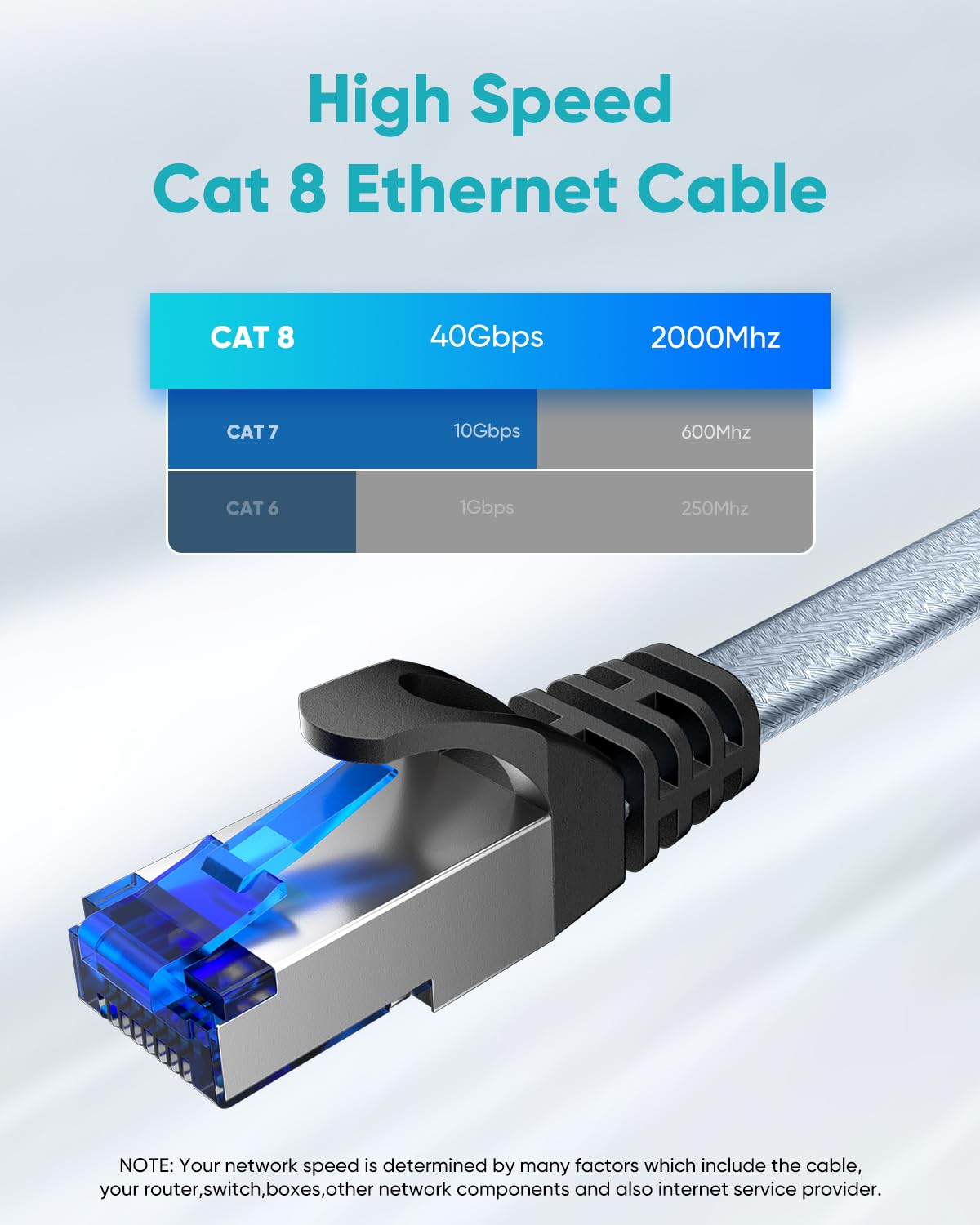 Cat 8 Ethernet Cable 50 ft, Nylon Braided High Speed Heavy Duty Network LAN Patch Cord, 40Gbps 2000Mhz SFTP Shielded