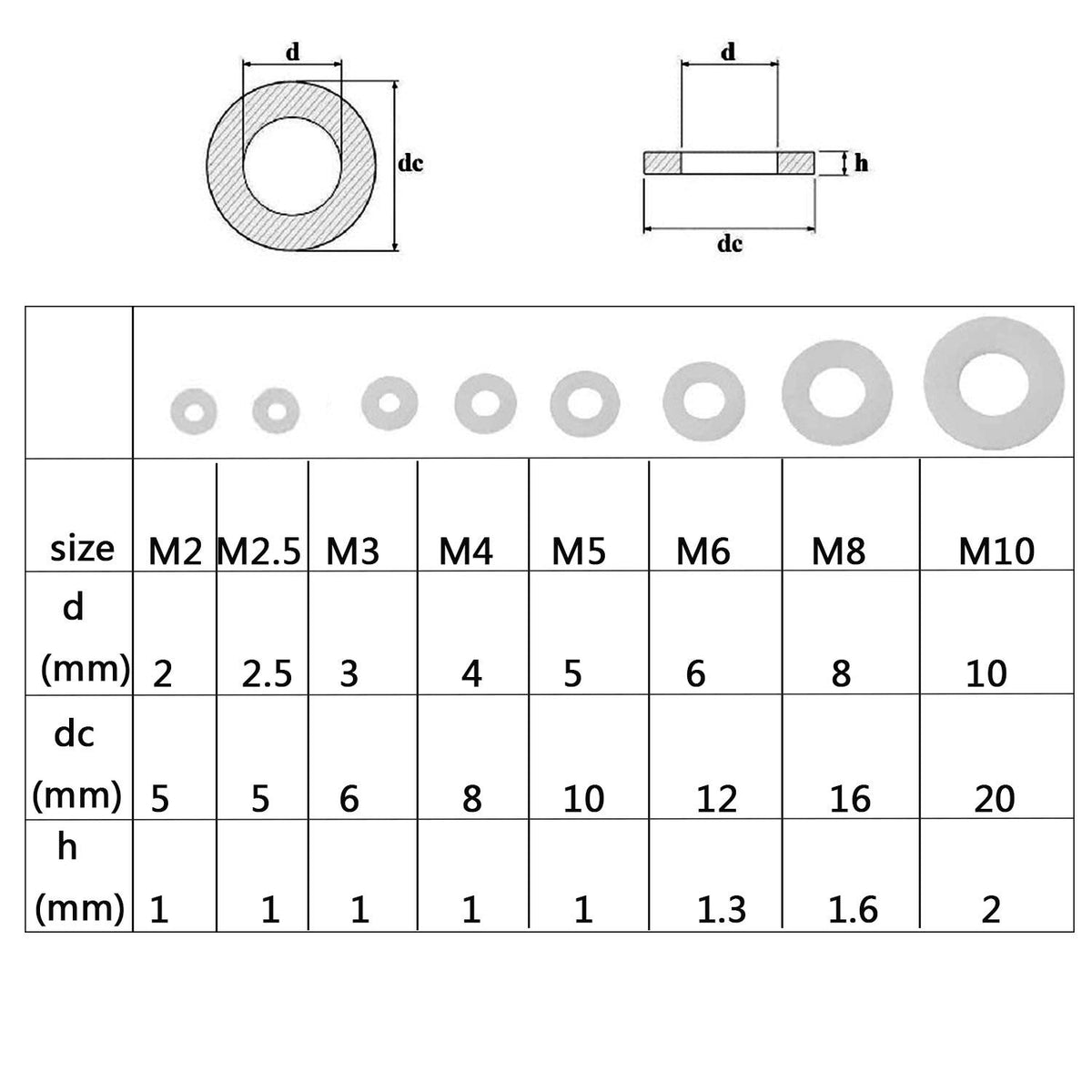 Clear Pack of 480 White Nylon Flat Washer Assortment Shim Kit for M2 M2.5 M3 M4 M5 M6 M8 M10 Screw Bolt, Round
