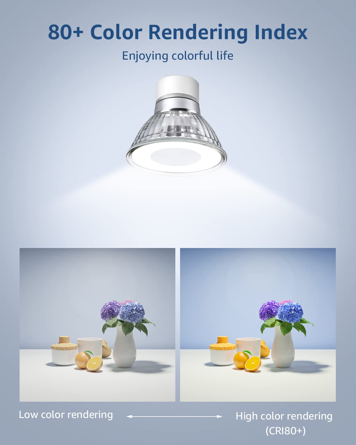Non-Dimmable GU10 LED Light Bulbs 4W 350LM 5000K Daylight White 6PC