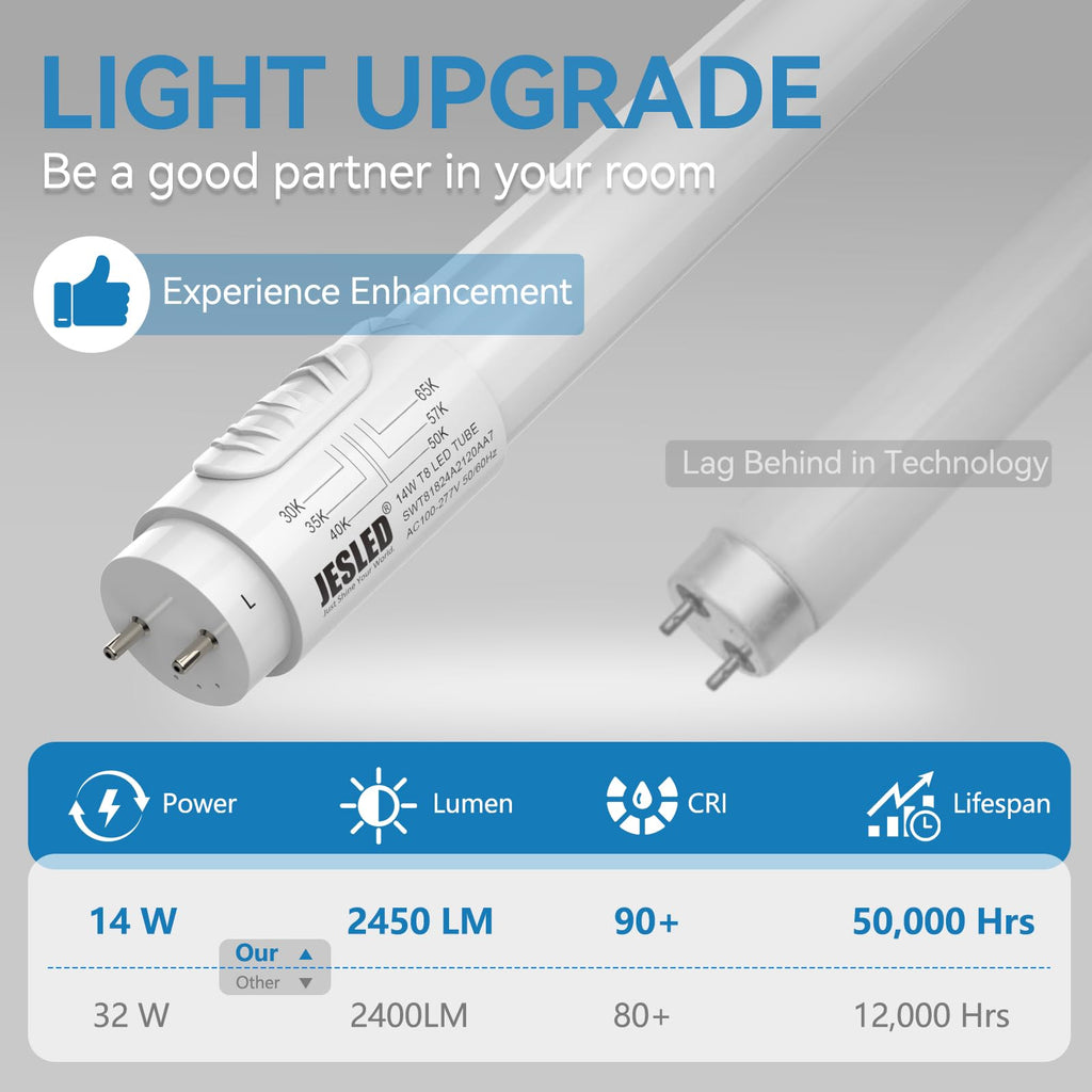 T8 LED Bulbs 4 FT, 6CCT Selectable 3000K-6500K, 20 Pack, ETL Listed
