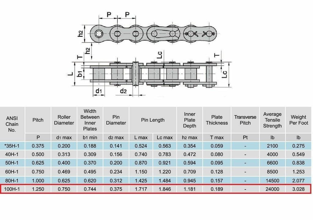 Jeremywell 100H Heavy Duty Roller Chain 10 Feet with 2 Connecting Links