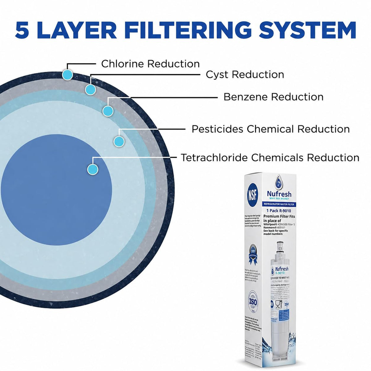 Nufresh Refrigerator Water Filter Replacement for Whirlpool 4396508, 1-Pack