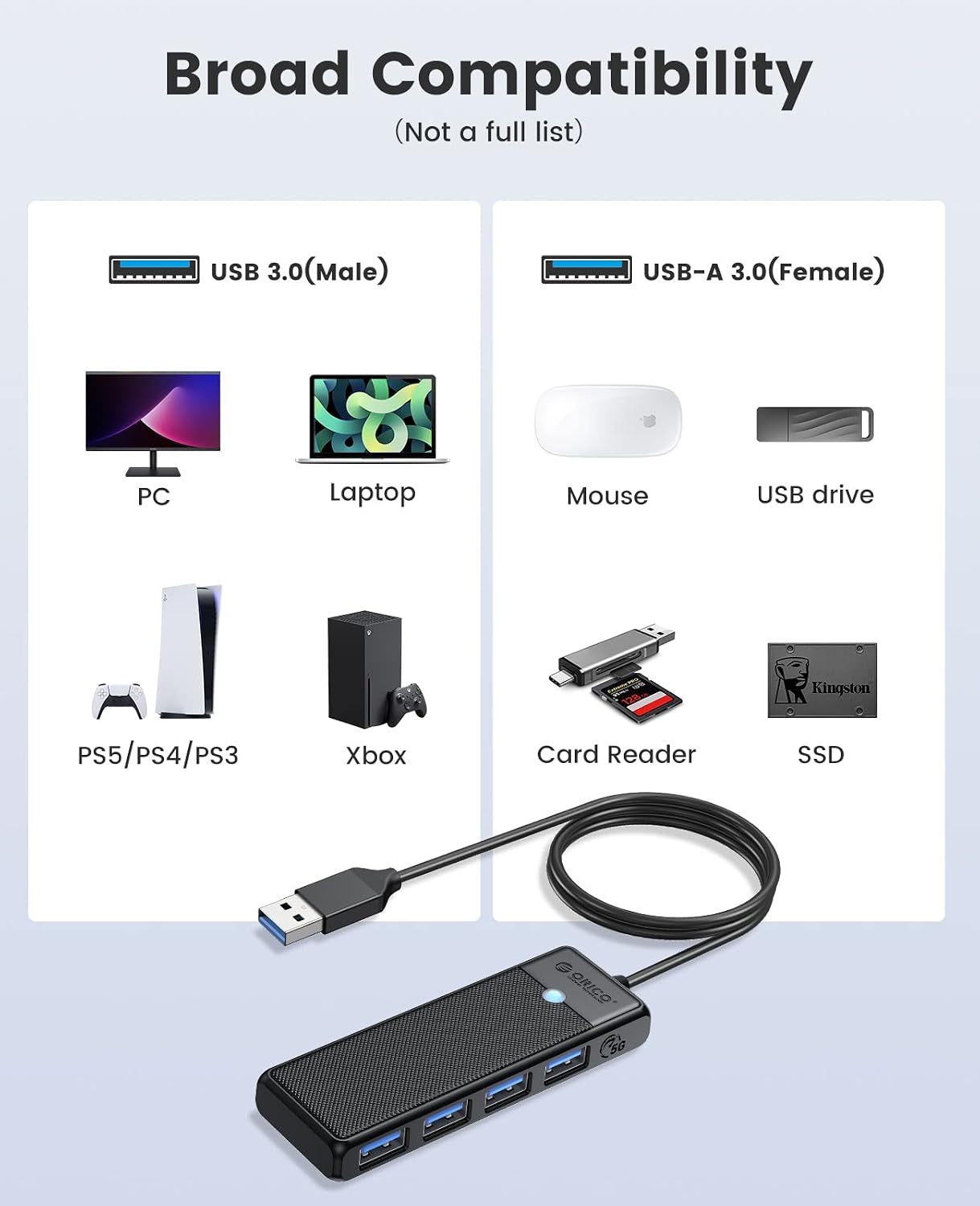 USB 3.0 Hub, 4-Port USB Hub with 6Ft Long Cable, Ultra Slim USB Splitter for Laptop MacBook Pro, iMac, Surface Pro