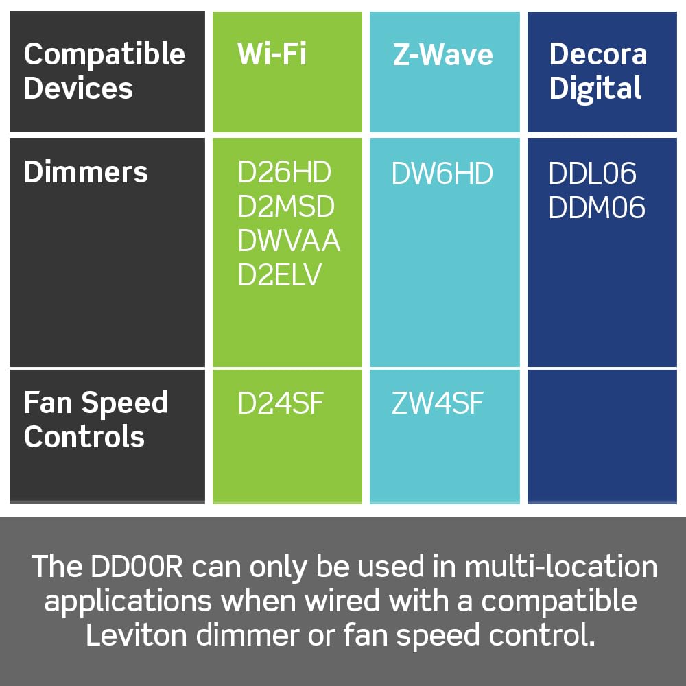 Decora Smart Dimmer Switch Companion for Multi-Location Dimming (Not for Stand-Alone use), 120/277VAC, 60Hz
