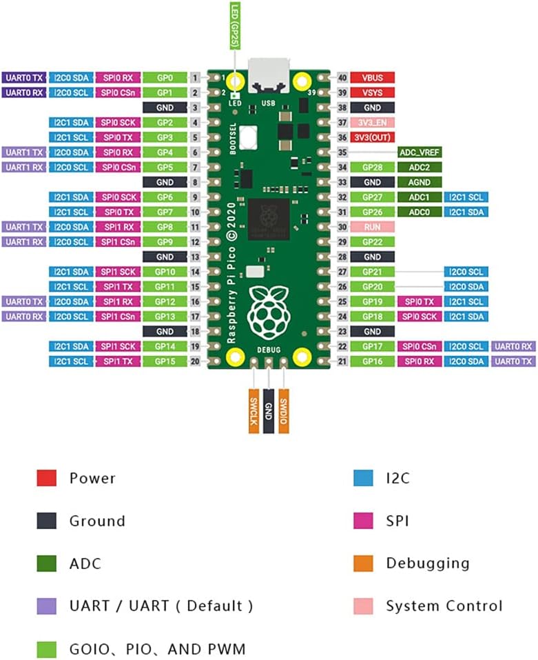 KEYESTUDIO Raspberry Pi Pico Basic Starter Kit with Headers Micro USB Cable, Pico RP2040 Microcontroller, Flexible 26 Multifunction GPIO Pins, Temperature Sensor, Programmable in C & MicroPython