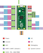 KEYESTUDIO Raspberry Pi Pico Basic Starter Kit with Headers Micro USB Cable, Pico RP2040 Microcontroller, Flexible 26 Multifunction GPIO Pins, Temperature Sensor, Programmable in C & MicroPython