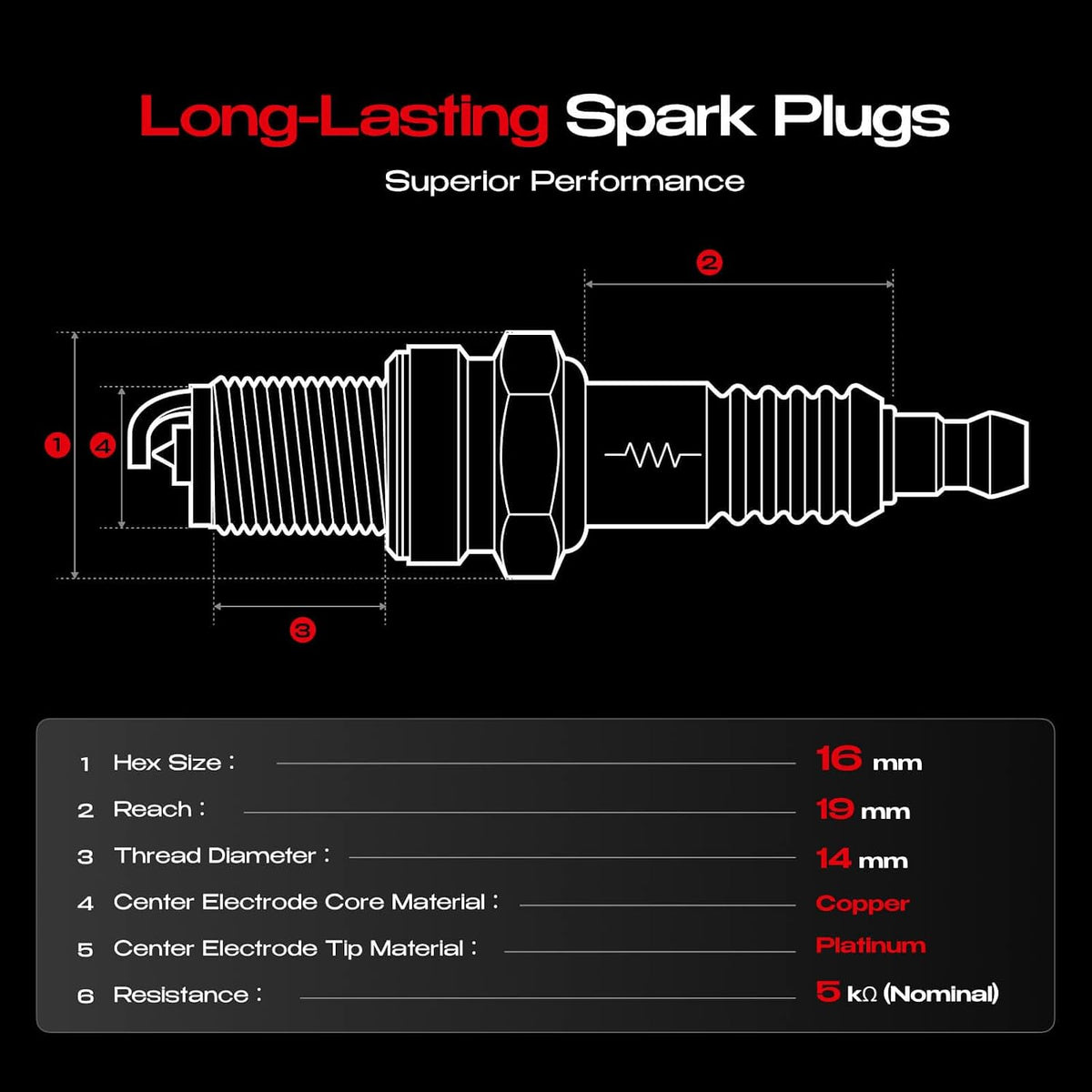Ignition Coils & Spark Plugs for Honda Fit, CR-Z 1.5L