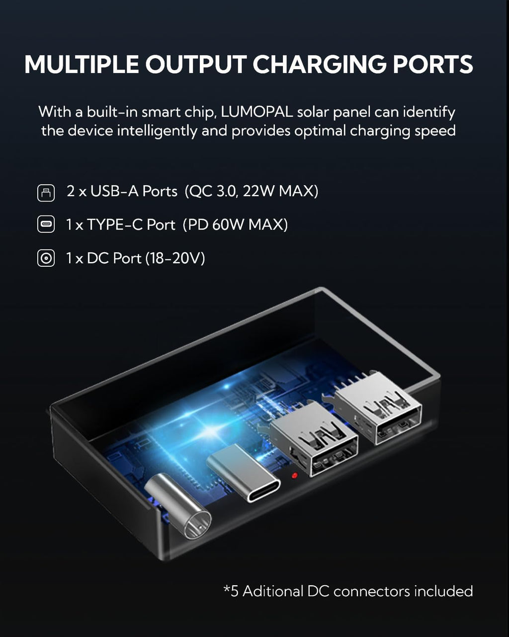 Portable Solar Panel, LUMOPAL 60W Foldable Solar Panels Folding Solar Charger with PD60W USB C QC3.0 USB A Output