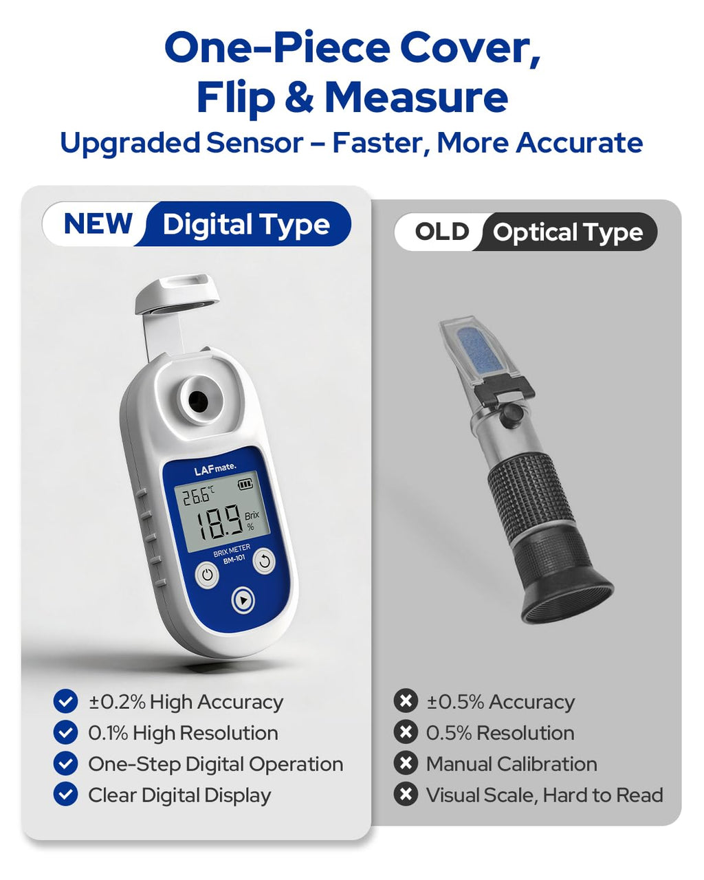 Digital Refractometer Range 0-55 BM101 Brix Refractometer ±0.2% Accuracy with ATC, IP65 Brix Meter for Juice, Wine