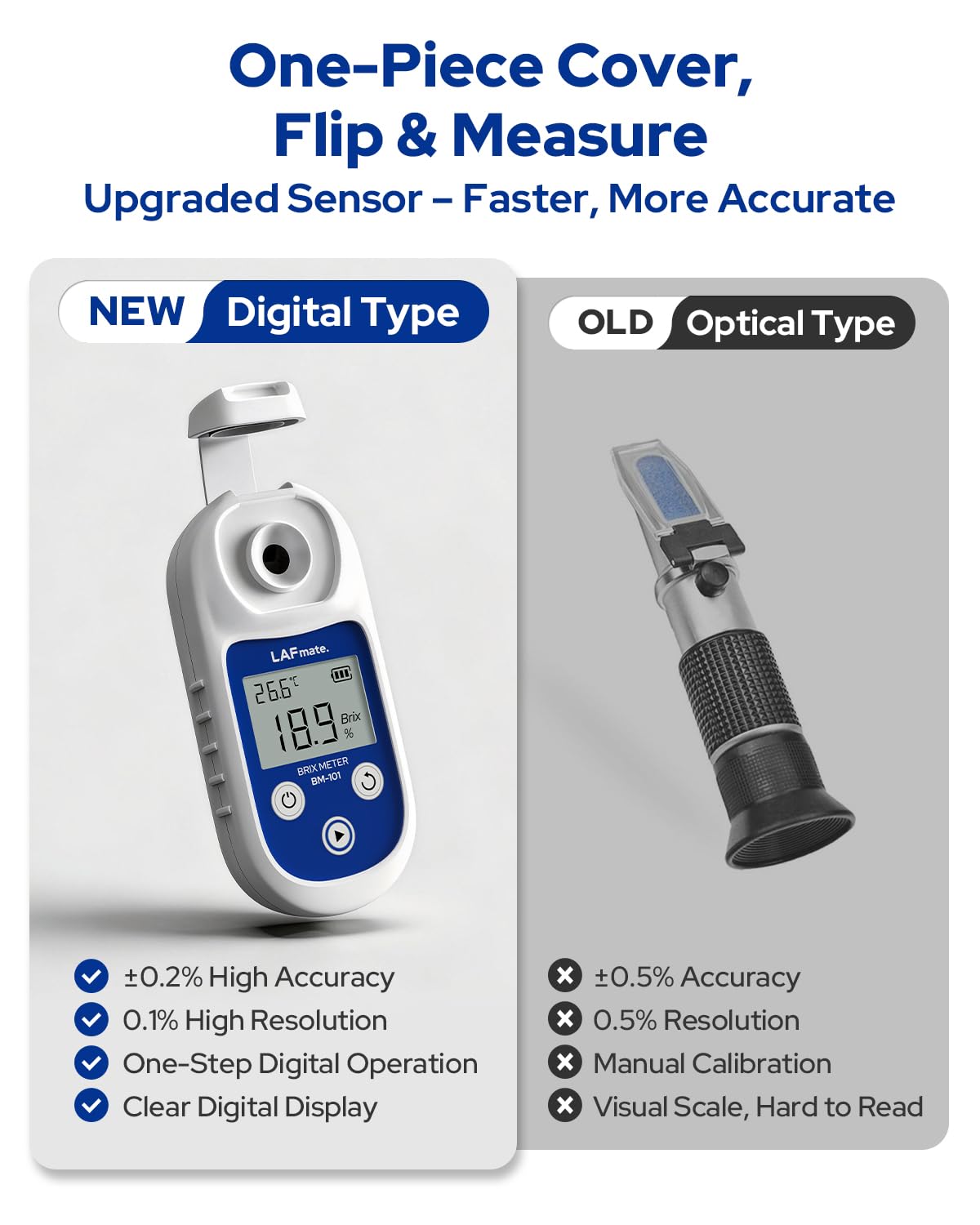 Digital Refractometer Range 0-55 BM101 Brix Refractometer ±0.2% Accuracy with ATC, IP65 Brix Meter for Juice, Wine