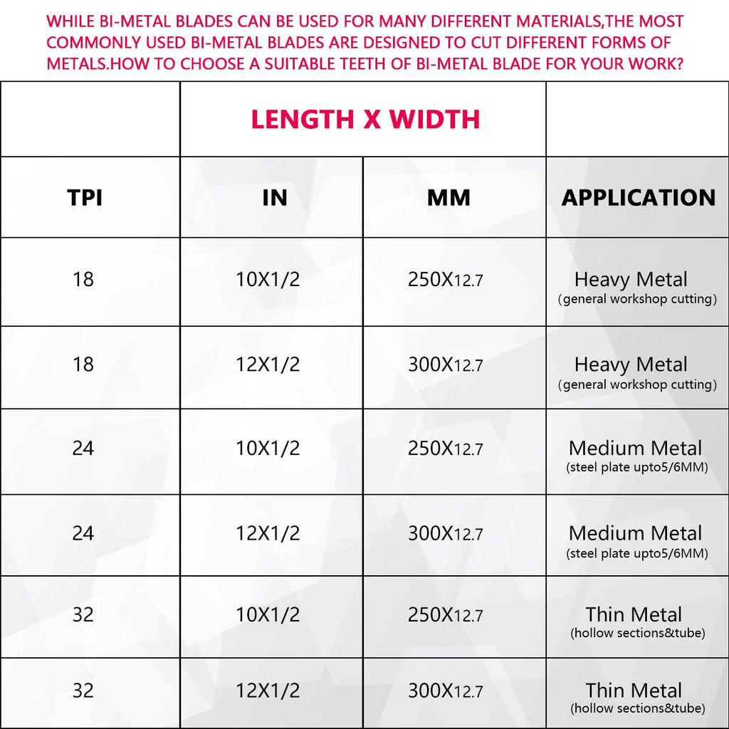 JUGREAT 10" Hacksaw Blades Replacement Bi-Metal Safe Flex, High Speed Steel - 24TPI (10 Pack)