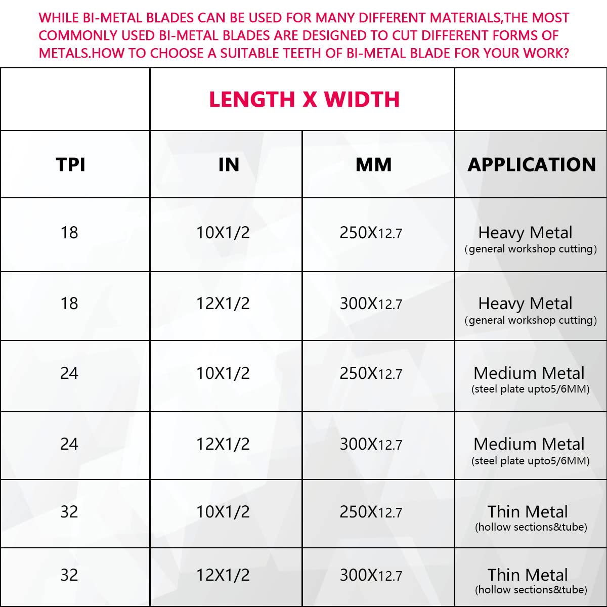 JUGREAT 10" Hacksaw Blades Replacement Bi-Metal Safe Flex, High Speed Steel - 24TPI (10 Pack)