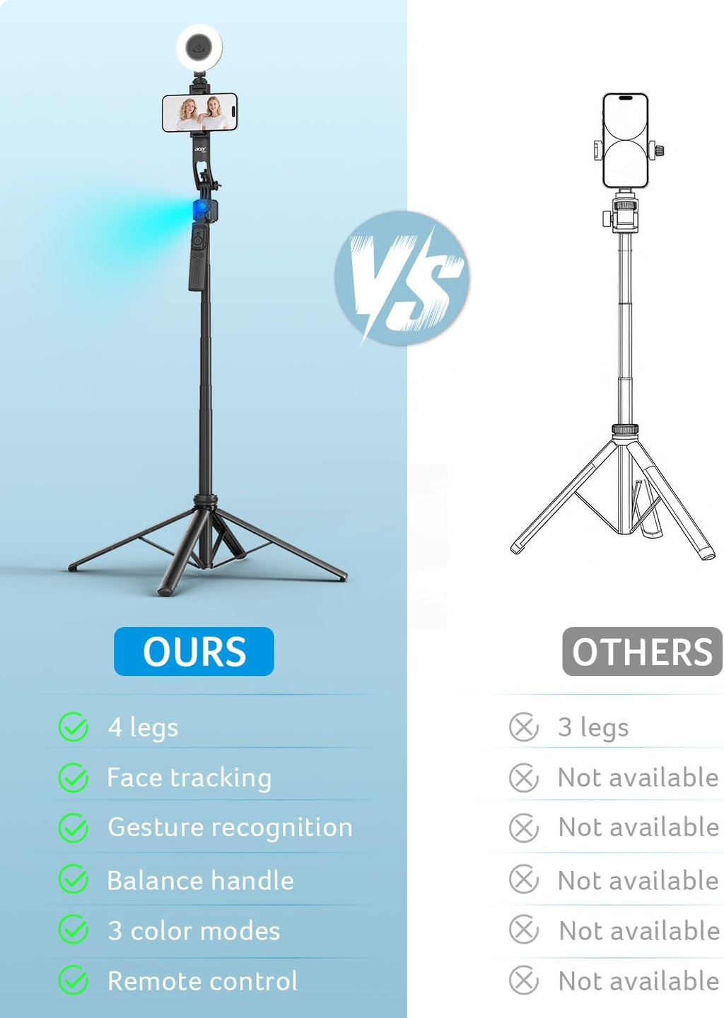 Gadget Auto Face Tracking Tripod for iPhone/Cell Phone/Android/Camera with Light and Remote, 64", No App