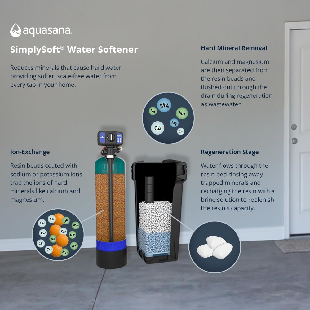 SimplySoft Whole House Water Softener | 40K Grain | WH-SF40-BASE