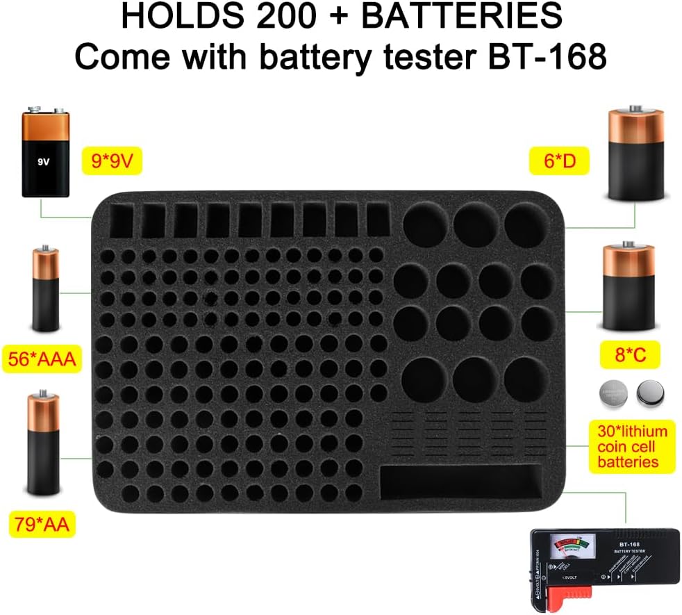 Battery Organizer Storage Box with Tester, Battery Vault Case Fireproof Waterproof Explosionproof Holder Box with