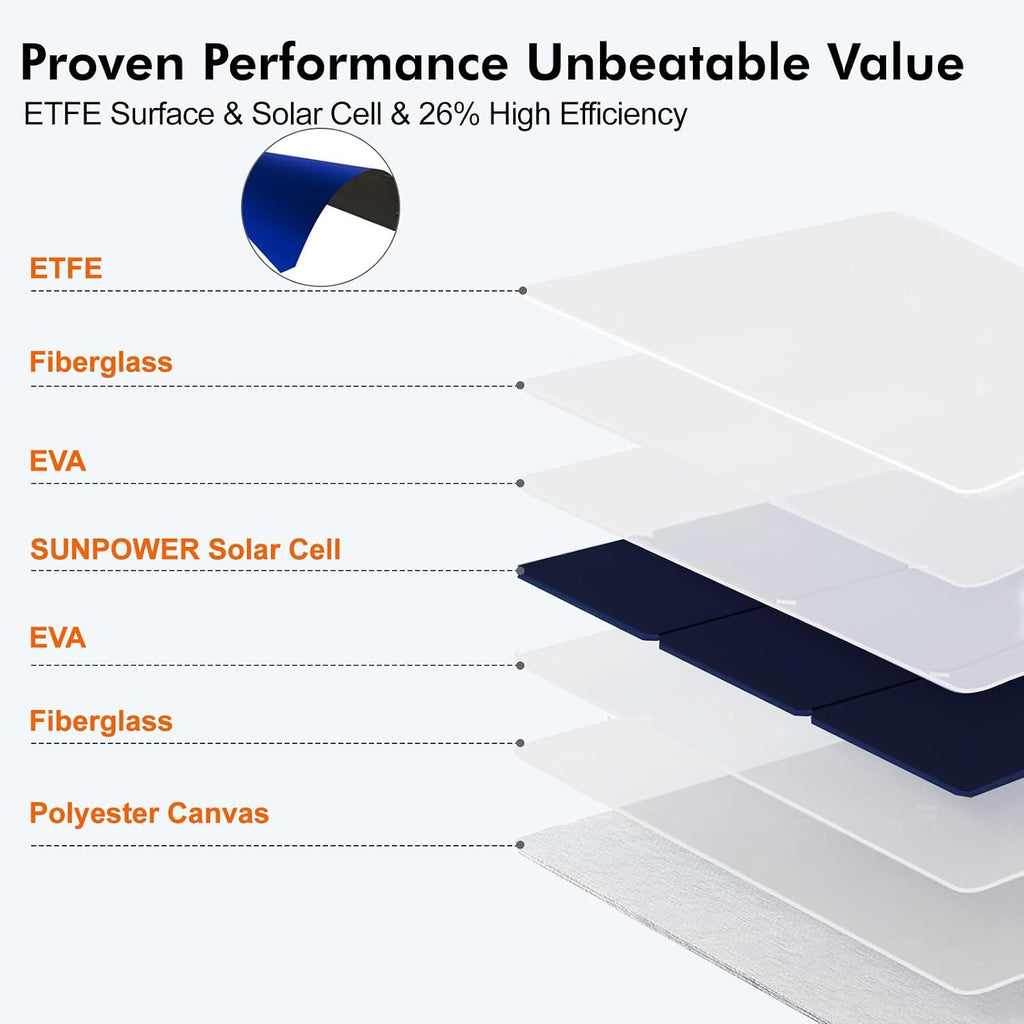 [Upgraded] Foldable Solar Panels 50W Portable Solar Panel Charger 3 Output Ports (USB-A USB-C DC) Folding Solar Panel