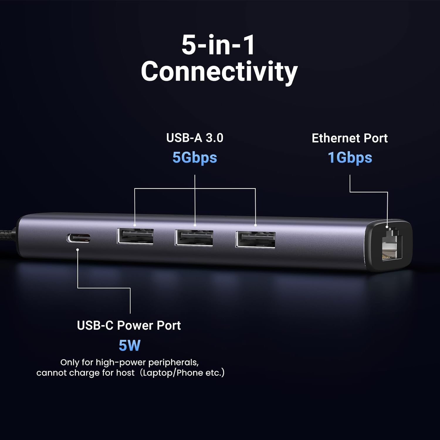 USB to Ethernet Adapter, 5 in 1 USB Hub with Ethernet, Plug and Play, Multiport Network Adapter with 3 USB 3.0 Port