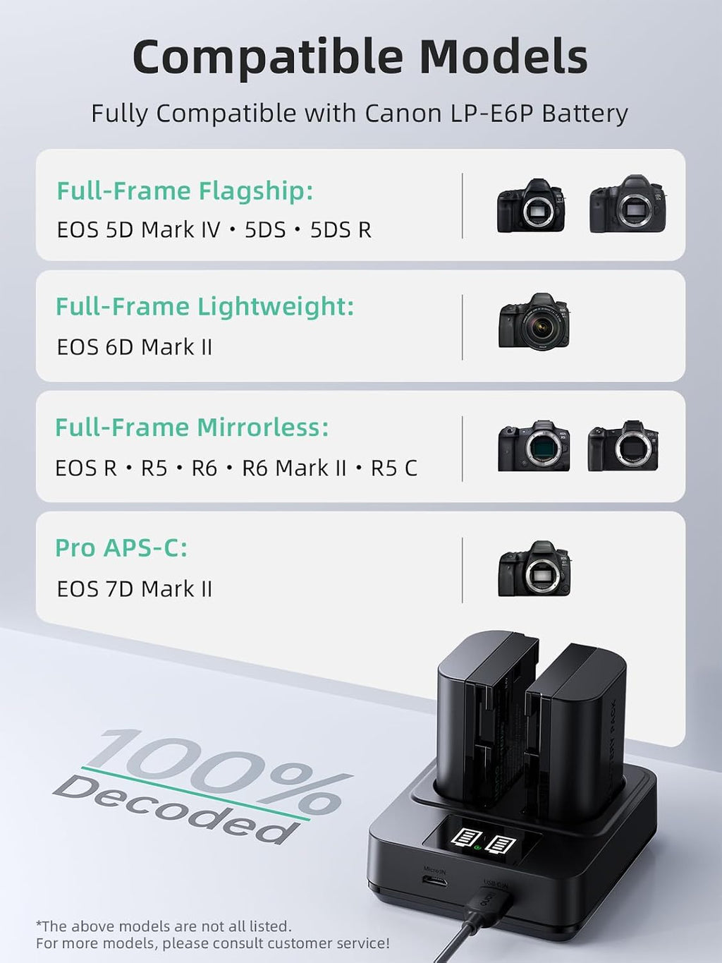 2-Pack LP-E6P Batteries & 20W Fast Charger Set - for Canon EOS R6 Mark III/II,R5 Mark II, R5, R6, R, R7,5D/6D Mark