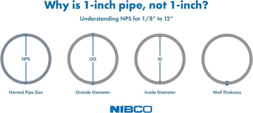 NIBCO U5801 4 HXH COUPLING ABS