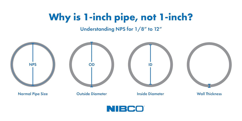 NIBCO Fig No 5892, 1-1/4 in. ABS DWV P-Trap with Union Joint Hub x Slip Joint
