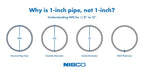 NIBCO Fig No 5892, 1-1/4 in. ABS DWV P-Trap with Union Joint Hub x Slip Joint