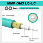 Multimode OM4 LC to LC Fiber Cable Duplex,10m/33ft, 5Pack