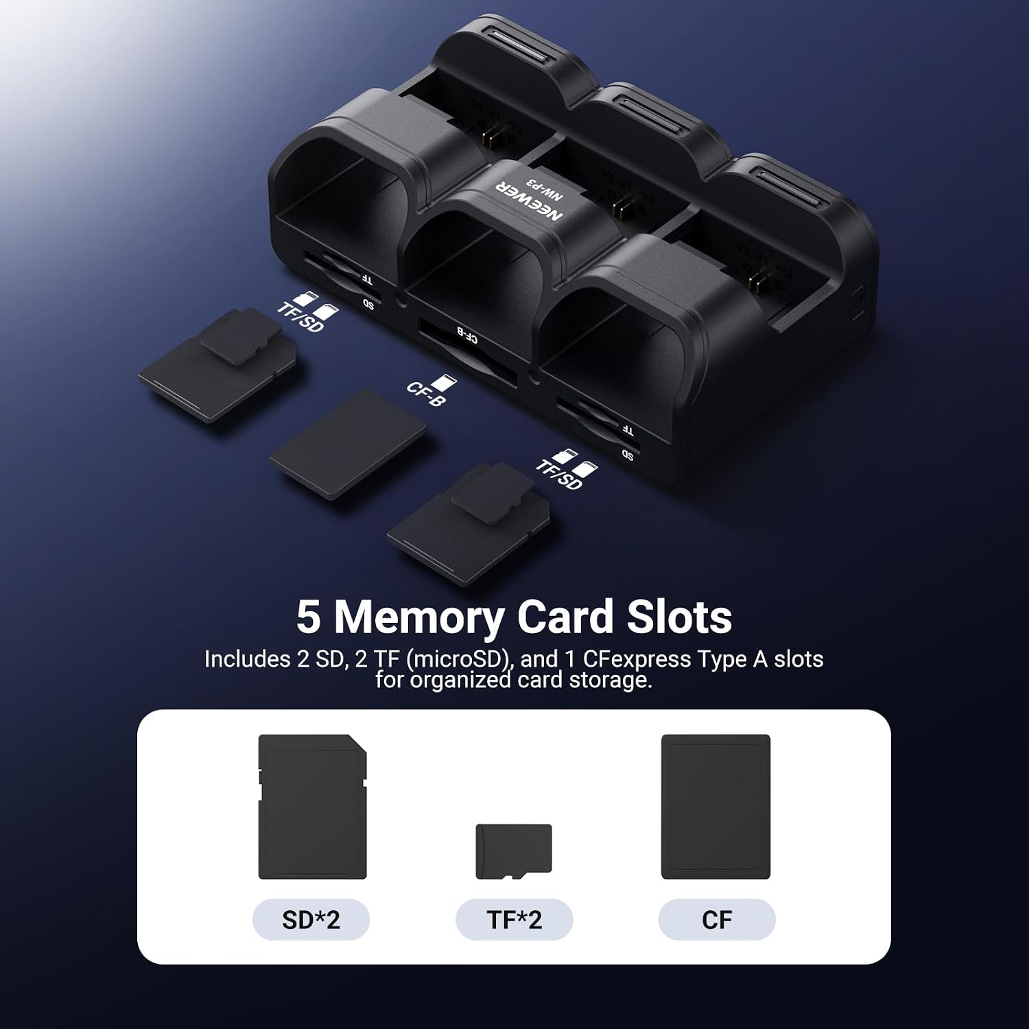 BASICS 3 Channel USB Camera Battery Charger for LP-E6 LP-E6N LP-E6NH LP-E6P, 36W PD Fast Charging Fully Charges 3