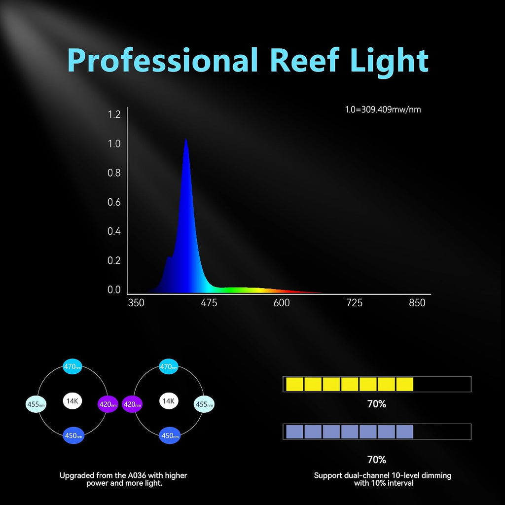 A036 5rd Reef Tank Light 36 Watts Saltwater Light with Touch Control, Reef Lights for Coral Reef Nano Fish Tank