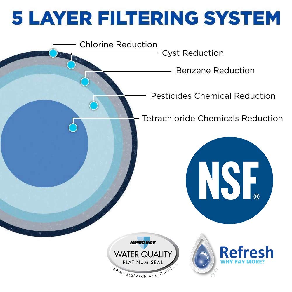 Refresh Plus Refrigerator Water Filter Replacement for GE MWF, MWFP, 3-Pack