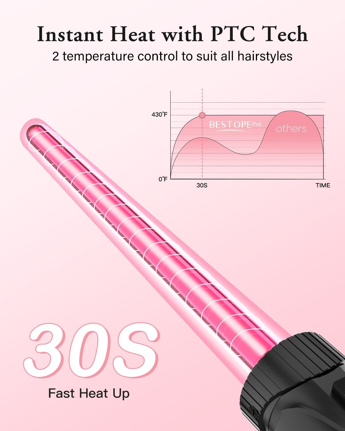 Waver Curling Iron Wand, BESTOPE PRO 5 in 1 Curling Wand Set with 3 Barrel Hair Crimper for Women, Fast Heating Hair