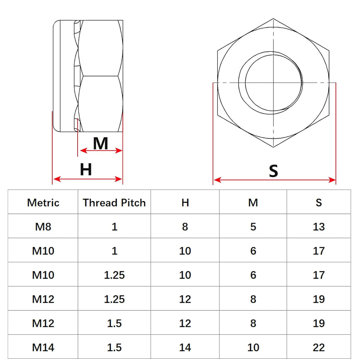 5 Pcs M12 x 1.25mm Metric Fine Thread Nylon Insert Lock Nuts, 304 Stainless Steel Non-Slip Self-Locking Nut