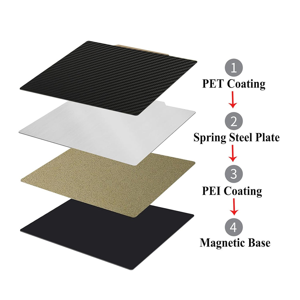 PET+PEI Build Plate 300x300mm Double Sided PET+PEI Print Bed Flexible Spring Steel Sheet for LulzBot TAZ Workhorse