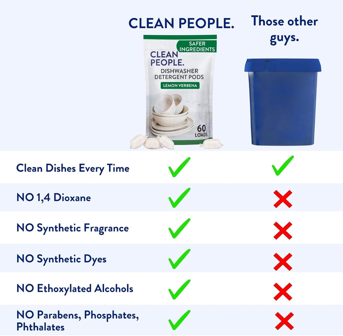 Clean People Dishwasher Pods - Cuts Grease & Rinses Sparkling Clean - Residue-Free - Phosphate Free Dishwashing Pods