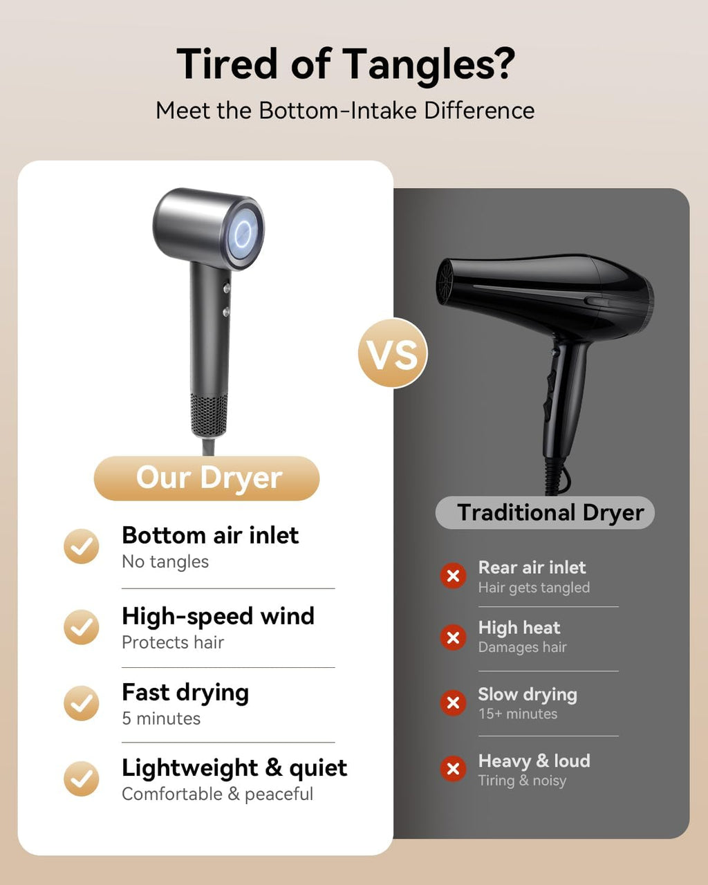 High Speed Hair Dryer, 160000RPM Fast Drying Blow Dryer, Negative Ions for Frizz-Free with Less Damage, Low Noise 2