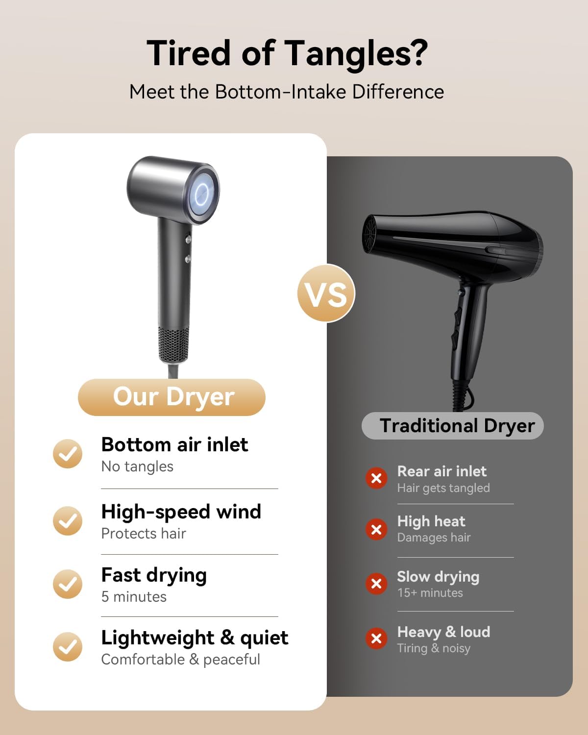 High Speed Hair Dryer, 160000RPM Fast Drying Blow Dryer, Negative Ions for Frizz-Free with Less Damage, Low Noise 2