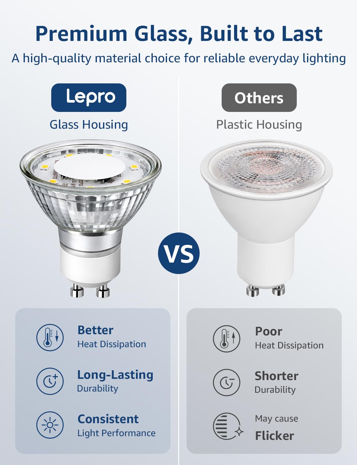 Non-Dimmable GU10 LED Light Bulbs 4W 350LM 5000K Daylight White 6PC