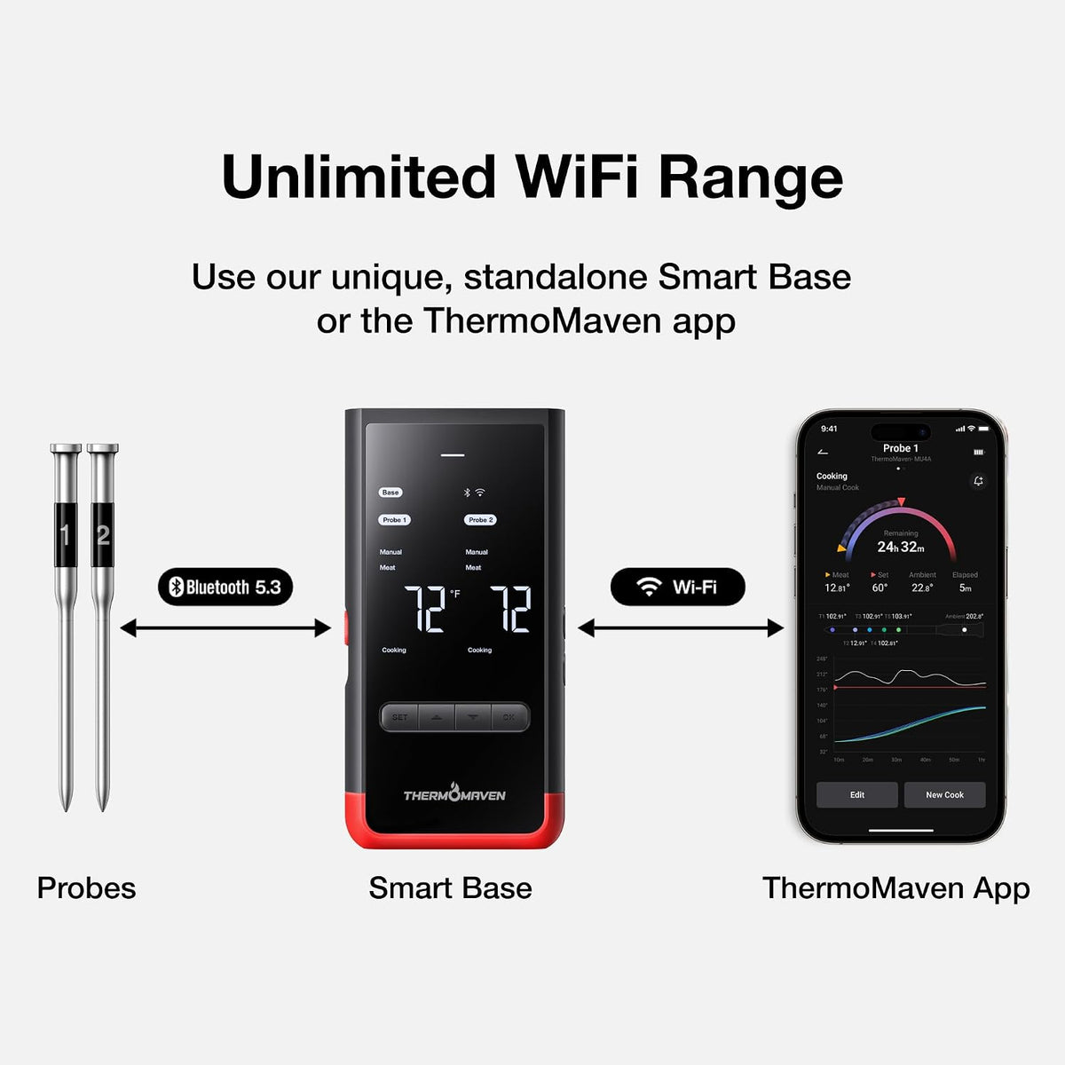 WiFi Wireless Meat Thermometer, 2 Probes, Smart Base, 6 Sensors