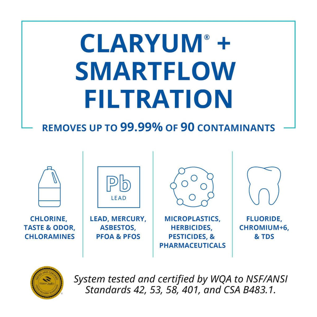 SmartFlow Reverse Osmosis System | 90 Contaminants | AQ-SFRO2-CHR
