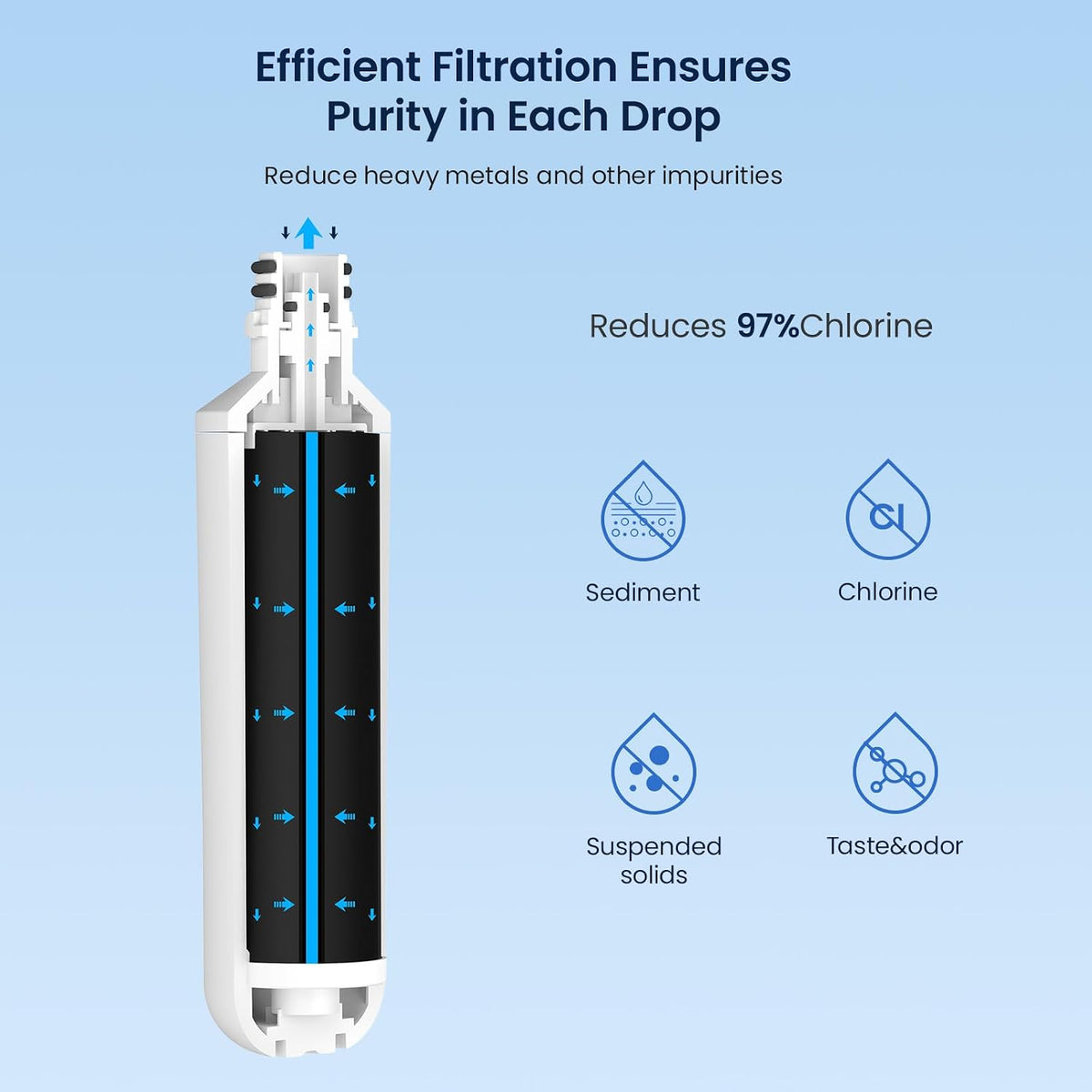 GLACIER FRESH Water Filter LT1000PC Replacement for LG Refrigerator, 1 Pack