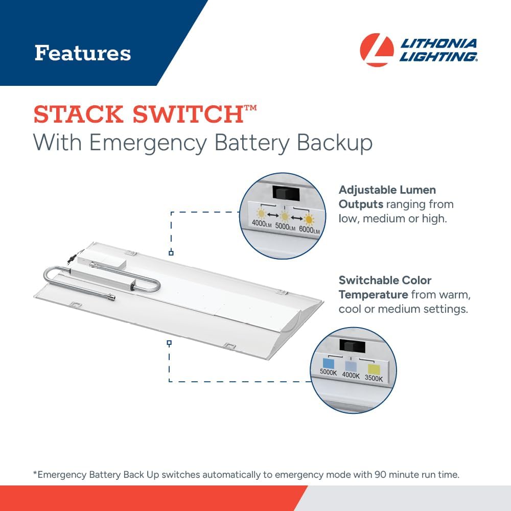 Lithonia Lighting 2x4 LED Troffer Light, Includes Emergency Battery Backup