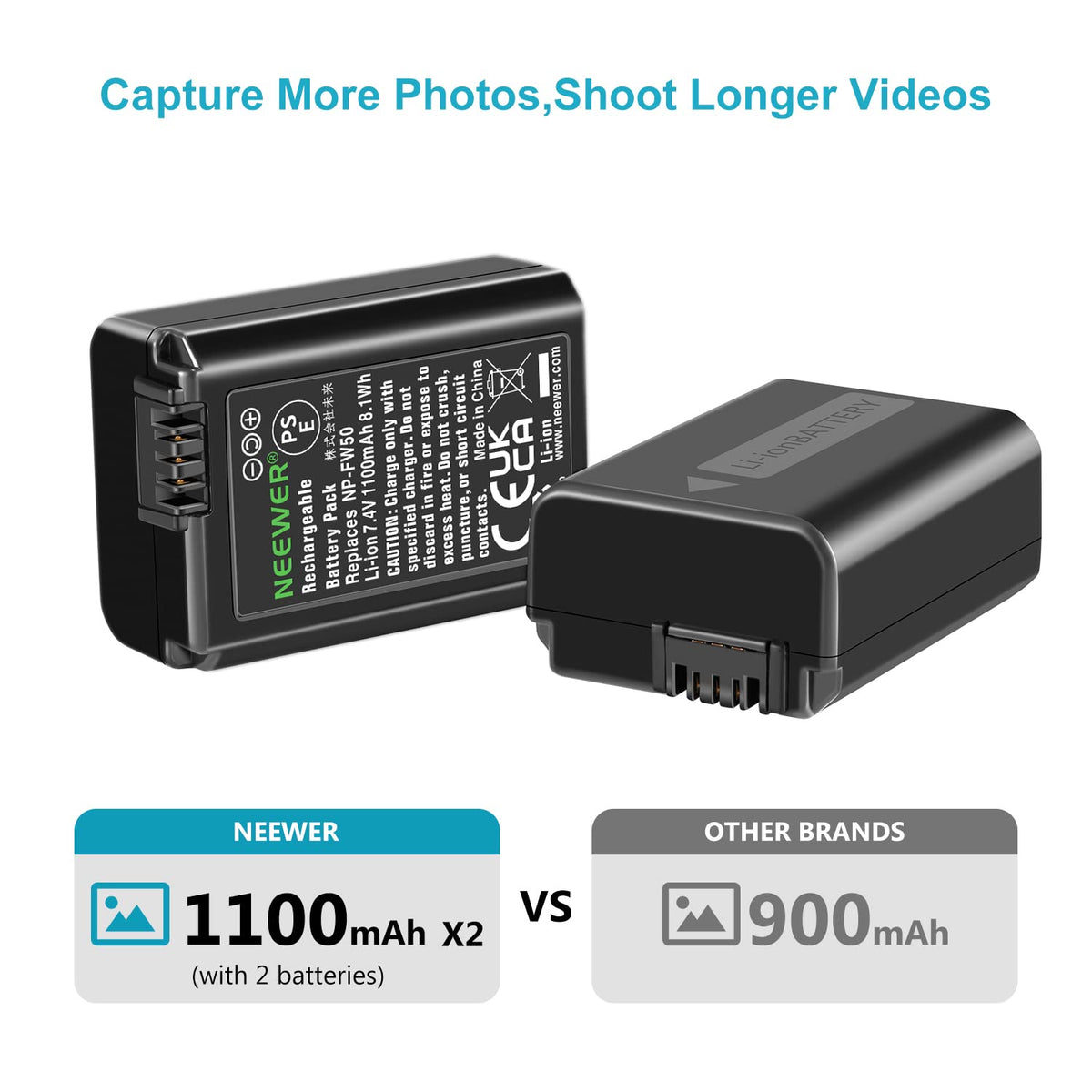 Camera Battery Charger Set for NP-FW50 Compatible with Sony ZV-E10
