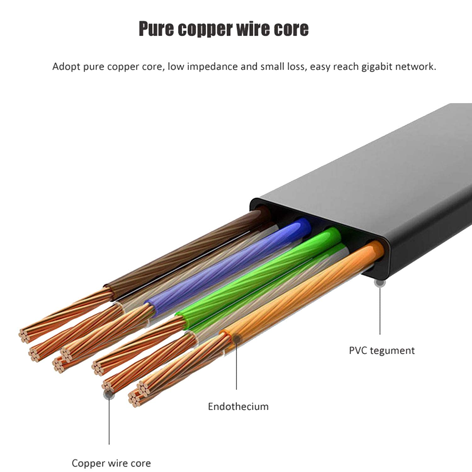 Ethernet Cable 50 ft, Cat 6 LAN Cable Ethernet Cord, Slim Long Flat Computer Internet Patch Cord Wire with Clips &