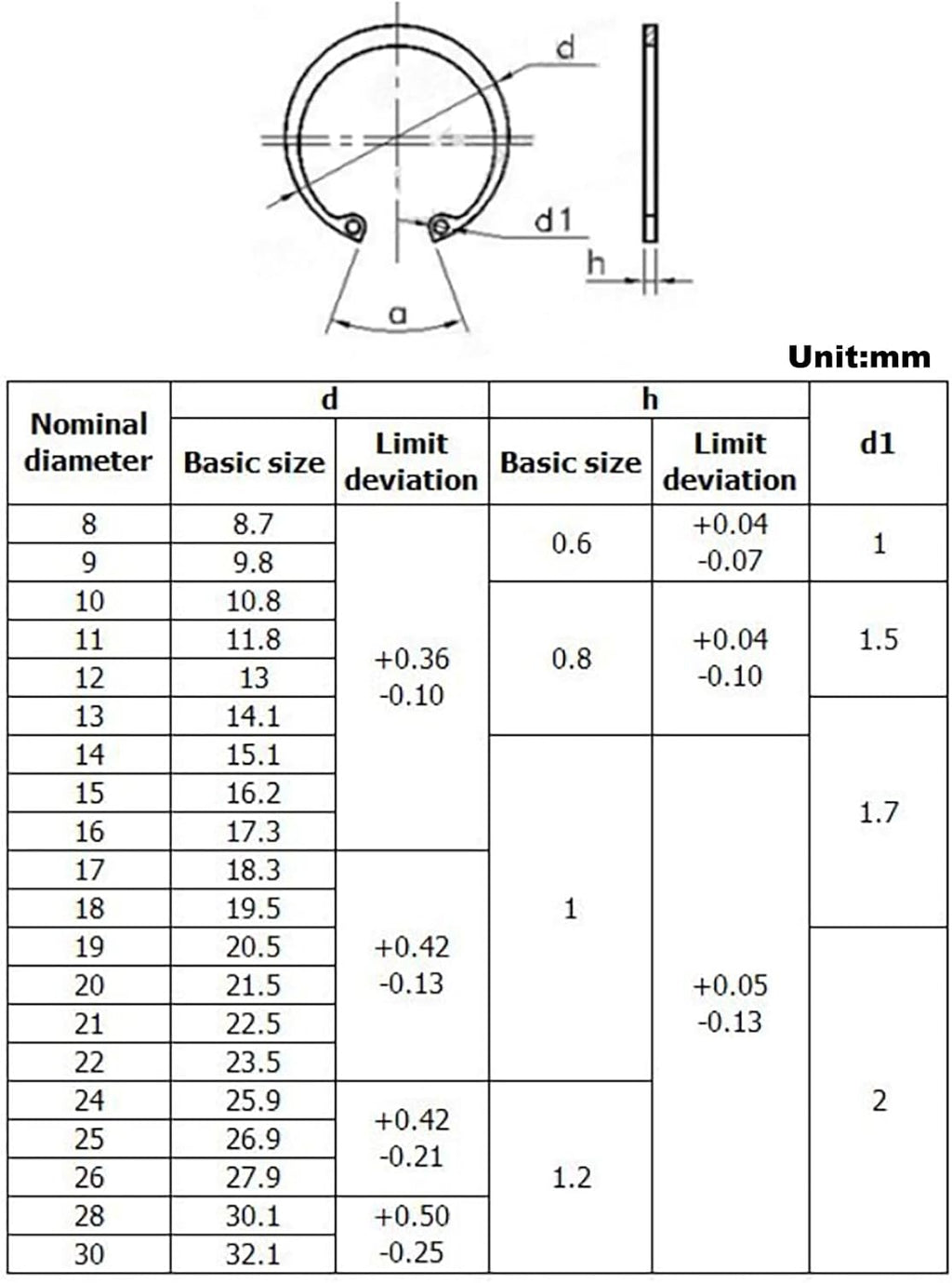 200PCS 8-26mm 304 Stainless Steel Metric Internal Snap Ring Kit